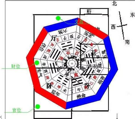 個人財位查詢|2024 家裡的財位在哪裡，財位怎麼看？ 